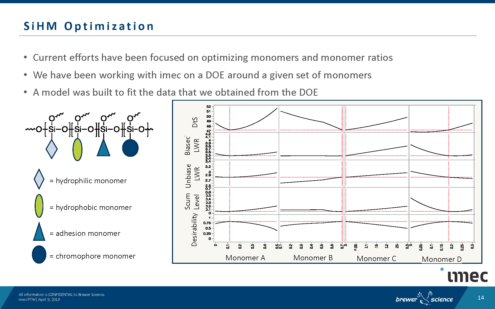 EUV Underlayer Overview_技术分享_页面_14.jpg