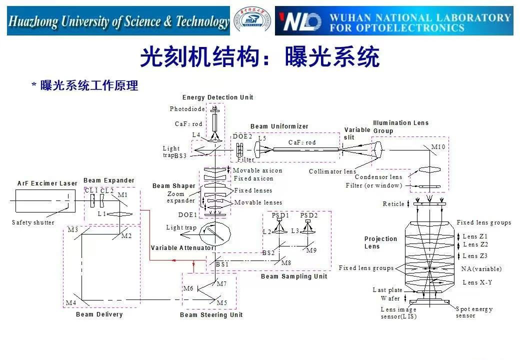 技术分享-光刻机结构及工作原理_页面_33.jpg