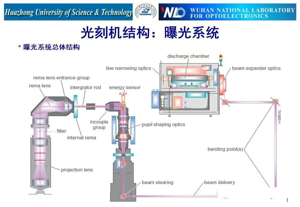 技术分享-光刻机结构及工作原理_页面_32.jpg