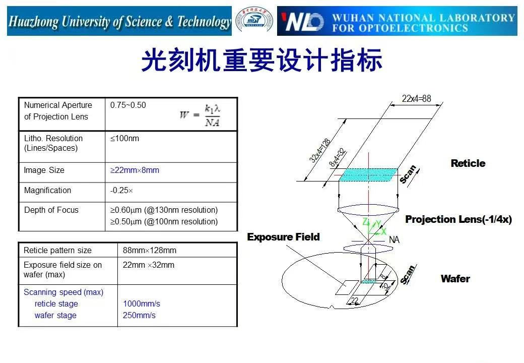 技术分享-光刻机结构及工作原理_页面_25.jpg