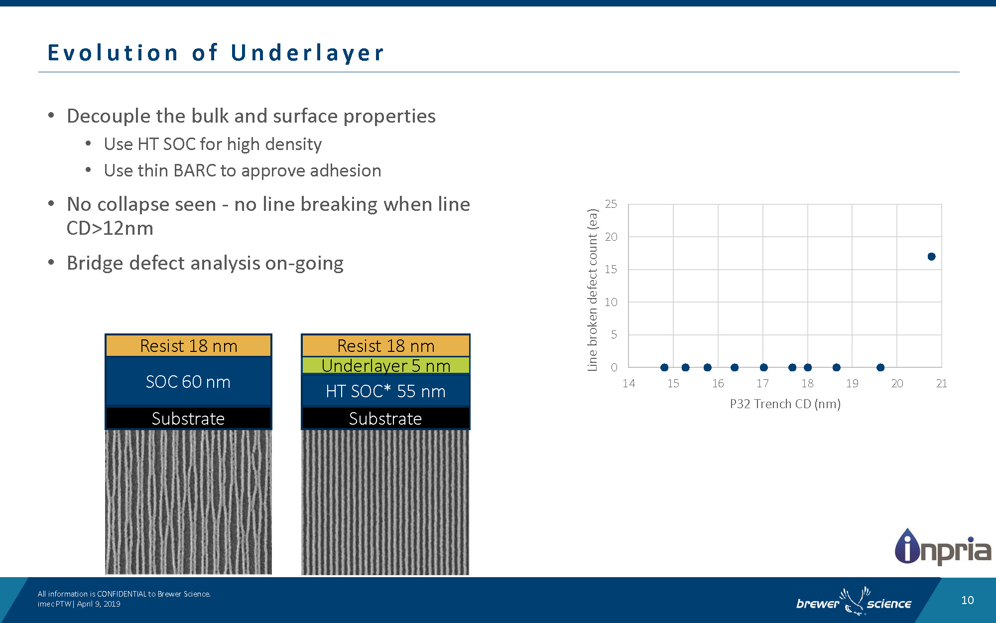 EUV Underlayer Overview_技术分享_页面_10.jpg