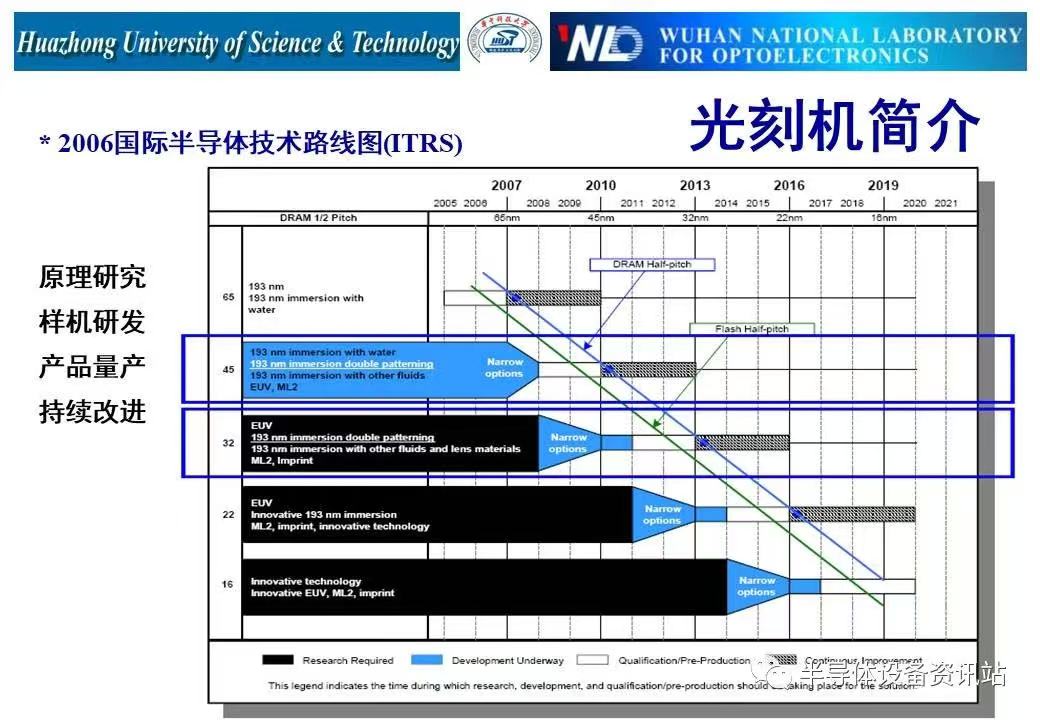 技术分享-光刻机结构及工作原理_页面_09.jpg