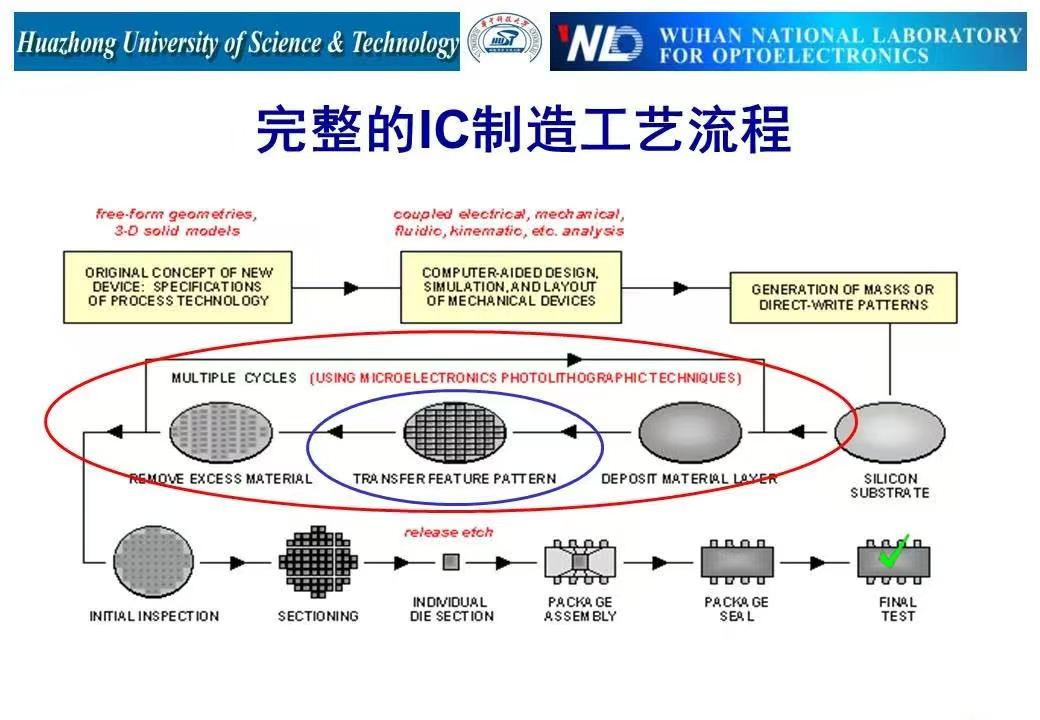 技术分享-光刻机结构及工作原理_页面_01.jpg