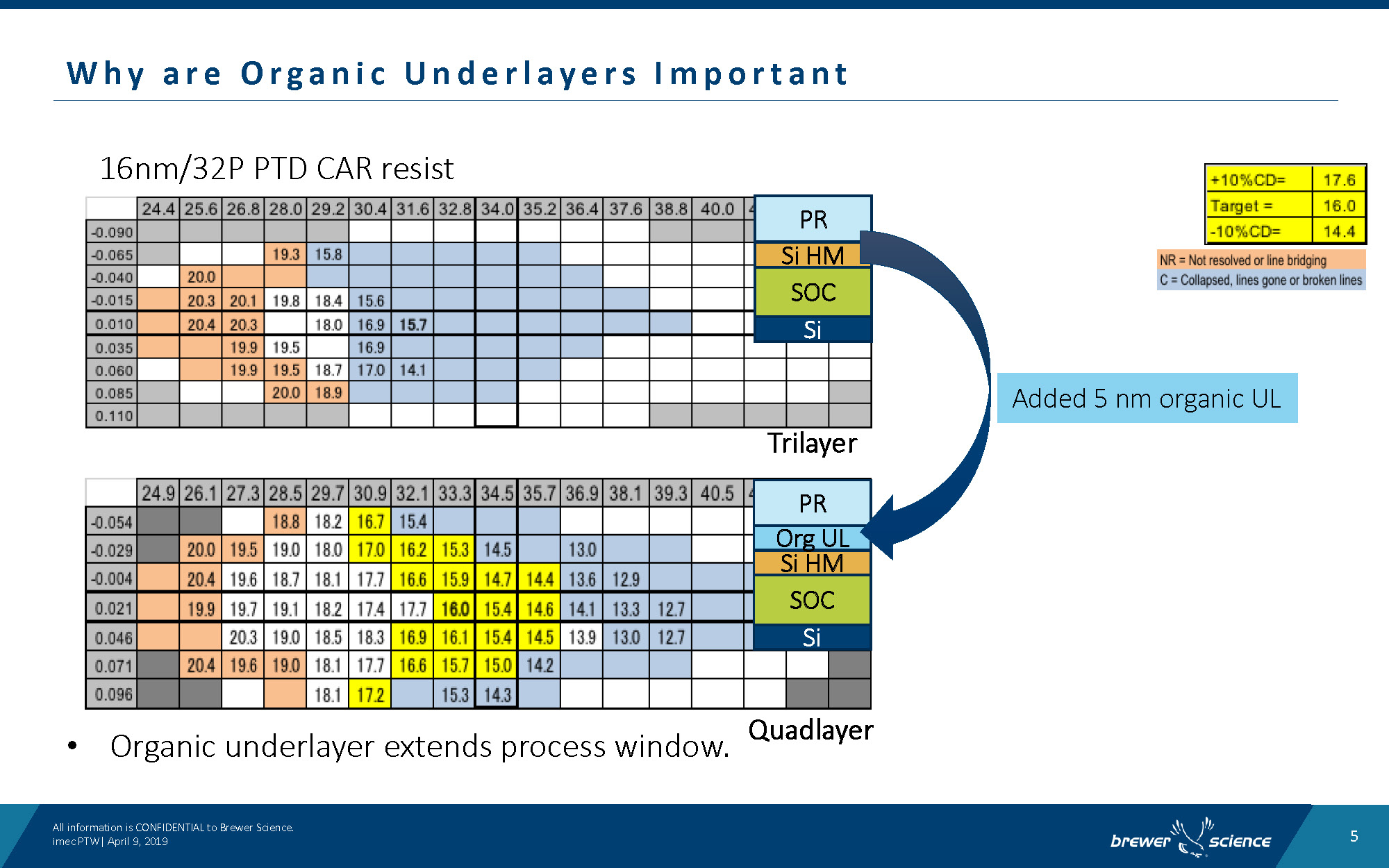 EUV Underlayer Overview_技术分享_页面_05.jpg